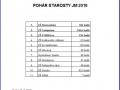 pohar starosty